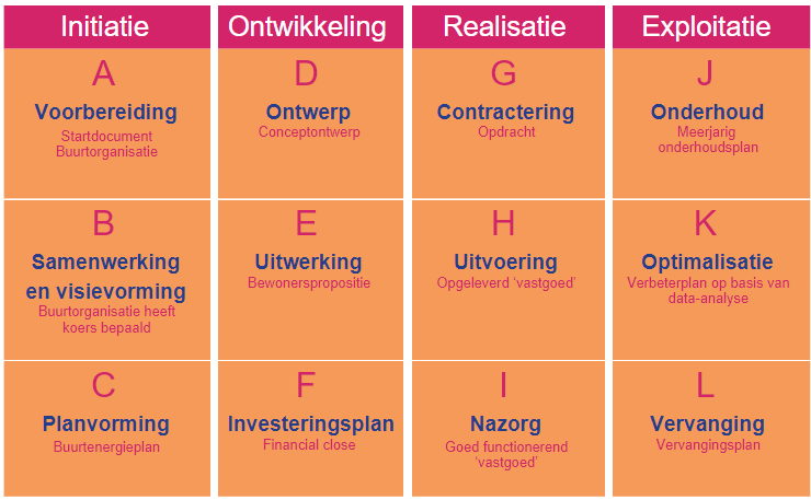 Mijlpalen Buurtwarmtenet mijlpalen buurtwarmtenet